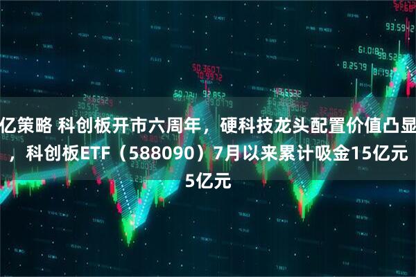 亿策略 科创板开市六周年，硬科技龙头配置价值凸显，科创板ETF（588090）7月以来累计吸金15亿元
