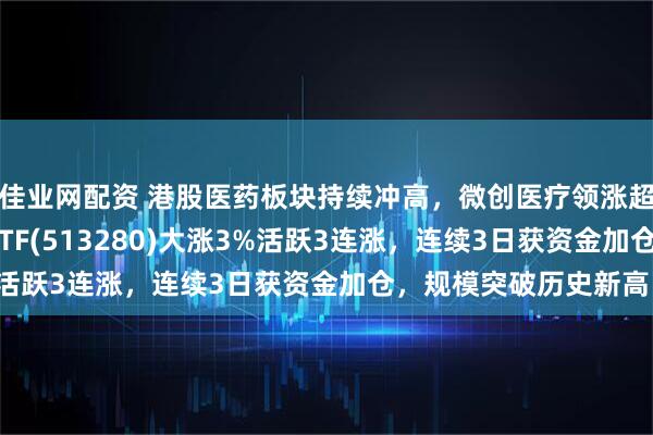 佳业网配资 港股医药板块持续冲高，微创医疗领涨超8%，恒生生物科技ETF(513280)大涨3%活跃3连涨，连续3日获资金加仓，规模突破历史新高！